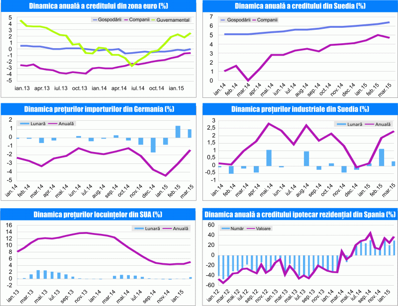 MACRO NEWSLETTER 30 Aprilie 2015