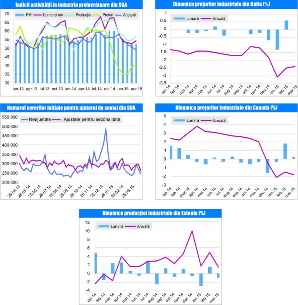 MACRO NEWSLETTER 06 Mai 2015