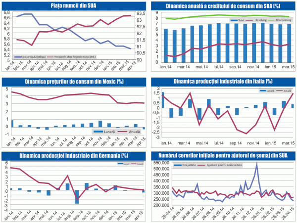 MACRO NEWSLETTER 11 Mai 2015