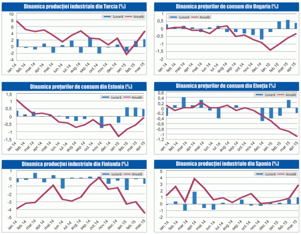 MACRO NEWSLETTER 13 Mai 2015