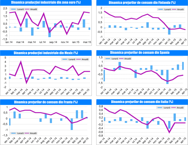 MACRO NEWSLETTER 15 Mai 2015