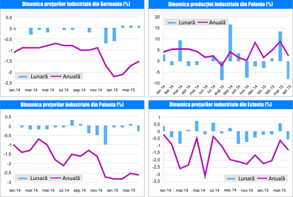 MACRO NEWSLETTER 21 Mai 2015