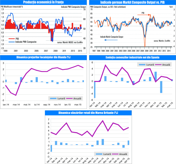 MACRO NEWSLETTER 22 Mai 2015