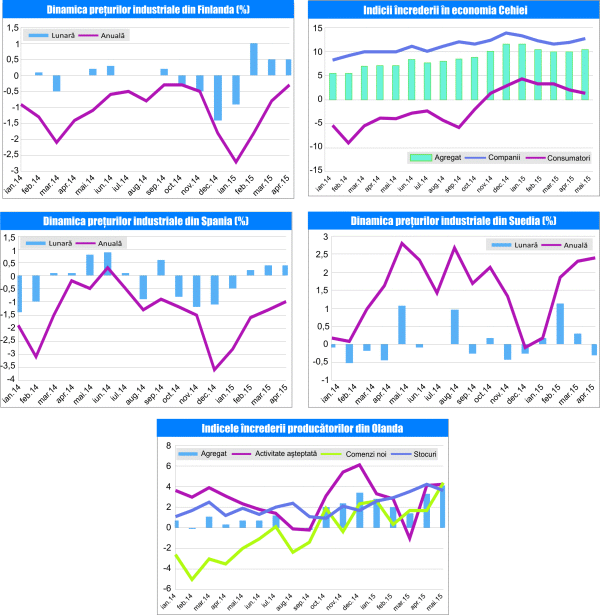 MACRO NEWSLETTER 27 Mai 2015