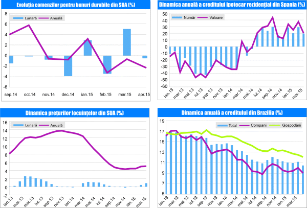 MACRO NEWSLETTER 29 Mai 2015