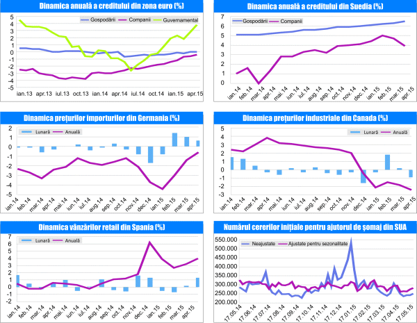 MACRO NEWSLETTER 04 Iunie 2015