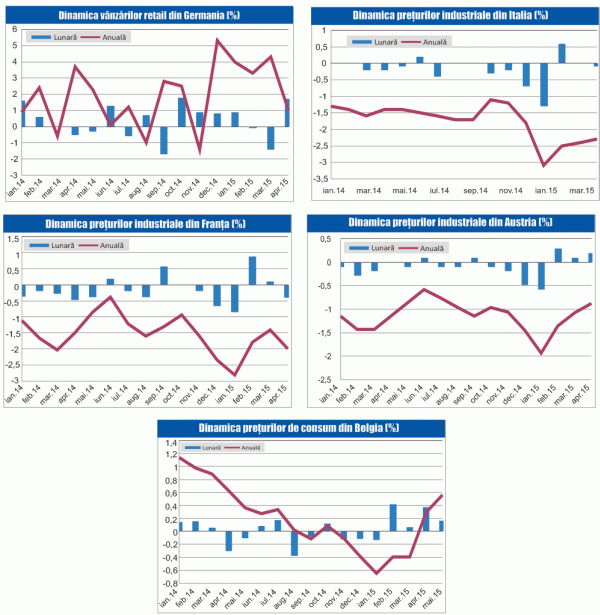 MACRO NEWSLETTER 05 Iunie 2015