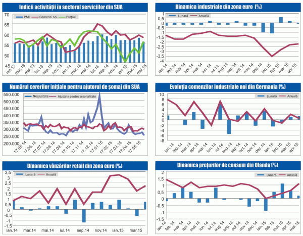 MACRO NEWSLETTER 09 Iunie 2015