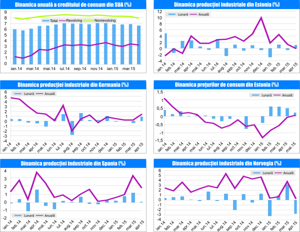 MACRO NEWSLETTER 10 Iunie 2015