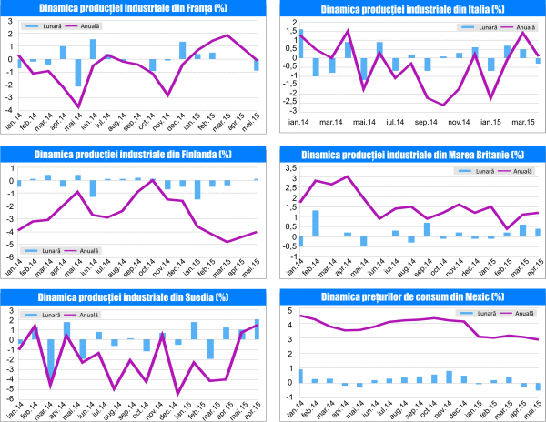 MACRO NEWSLETTER 12 Iunie 2015