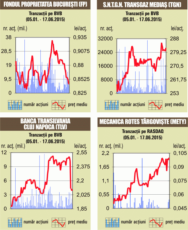 MACRO NEWSLETTER 18 Iunie 2015