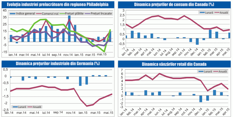 MACRO NEWSLETTER 23 Iunie 2015