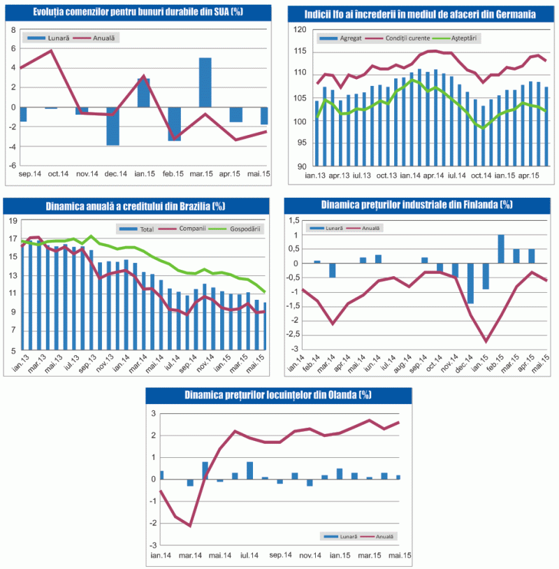 MACRO NEWSLETTER 25 Iunie 2015