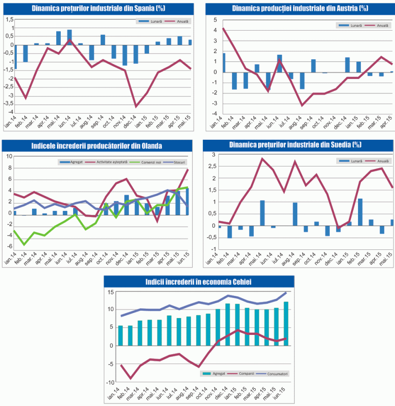 MACRO NEWSLETTER 26 Iunie 2015