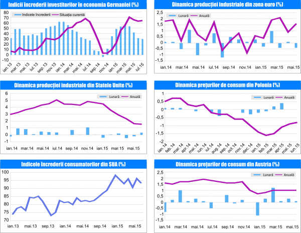 MACRO NEWSLETTER 21 Iulie 2015