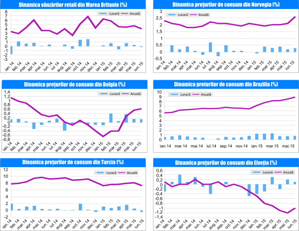 MACRO NEWSLETTER 24 iulie 2015