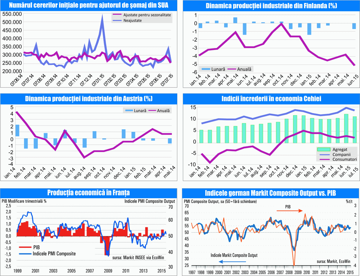 MACRO NEWSLETTER 27 Iulie 2015