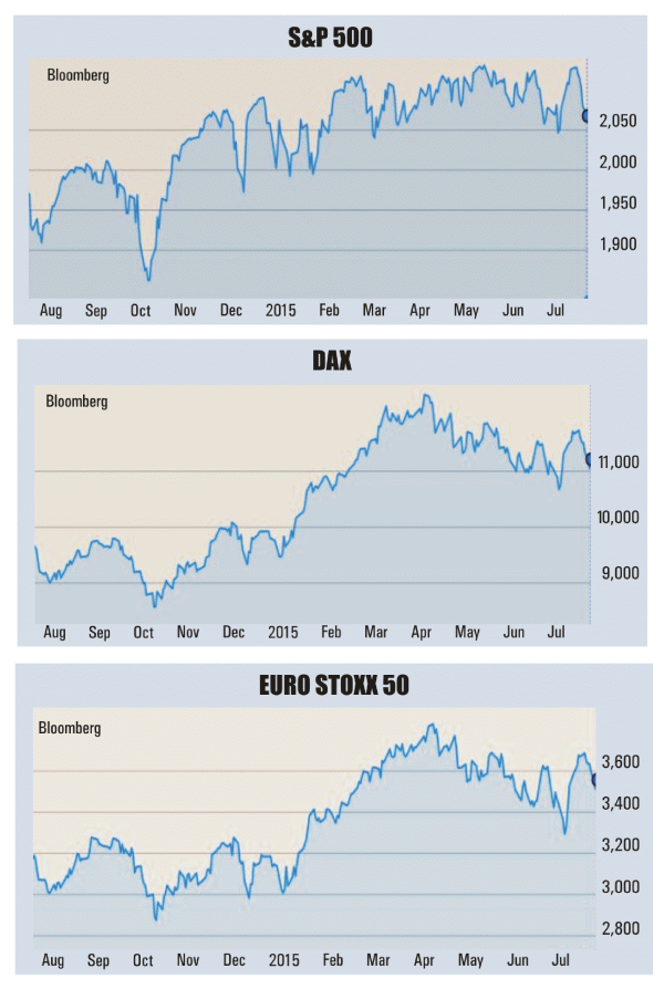 Saxo Bank: Euro Stoxx 50, cel mai popular indice