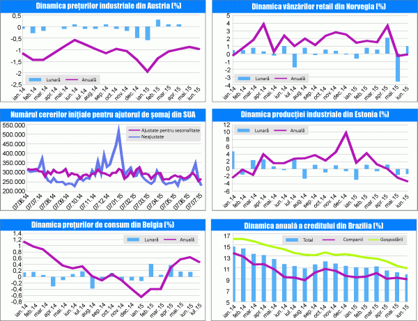 MACRO NEWSLETTER 03 August 2015