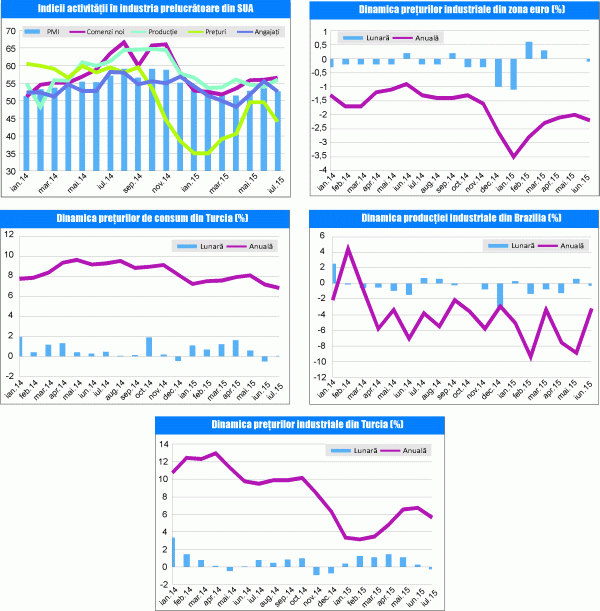 MACRO NEWSLETTER 05 August 2015