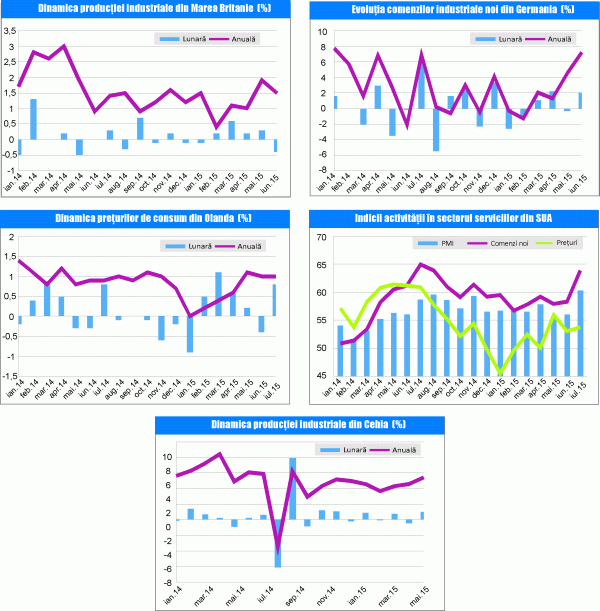 MACRO NEWSLETTER 07 August 2015