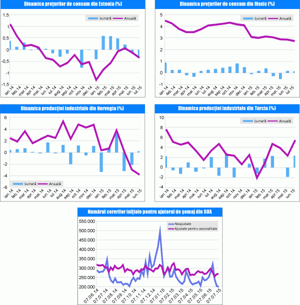 MACRO NEWSLETTER 11 August 2015