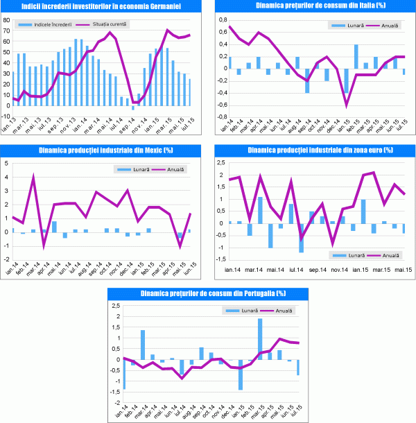 MACRO NEWSLETTER 13 August 2015