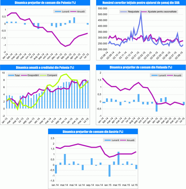 MACRO NEWSLETTER 17 August 2015