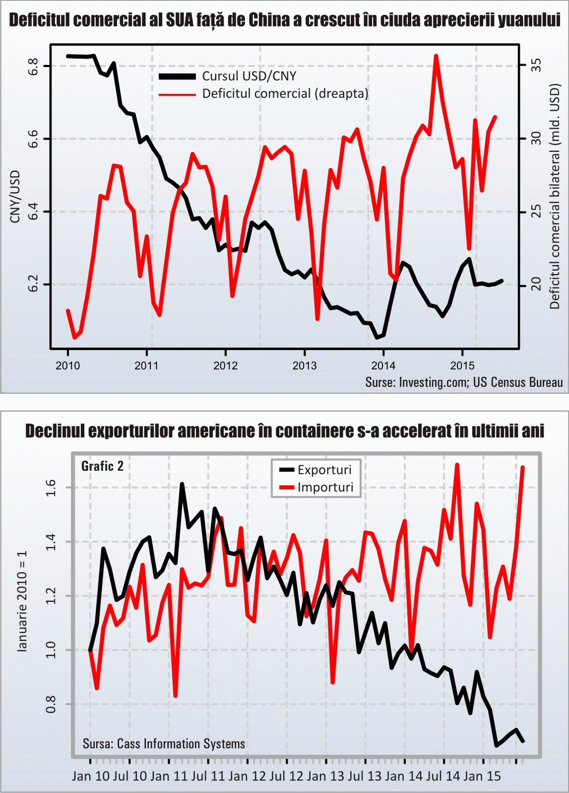 Războaiele valutare nu rezolvă problemele economice structurale