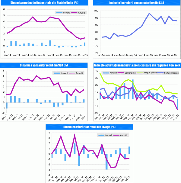 MACRO NEWSLETTER 18 August 2015