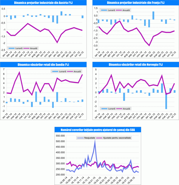 MACRO NEWSLETTER 31 August 2015