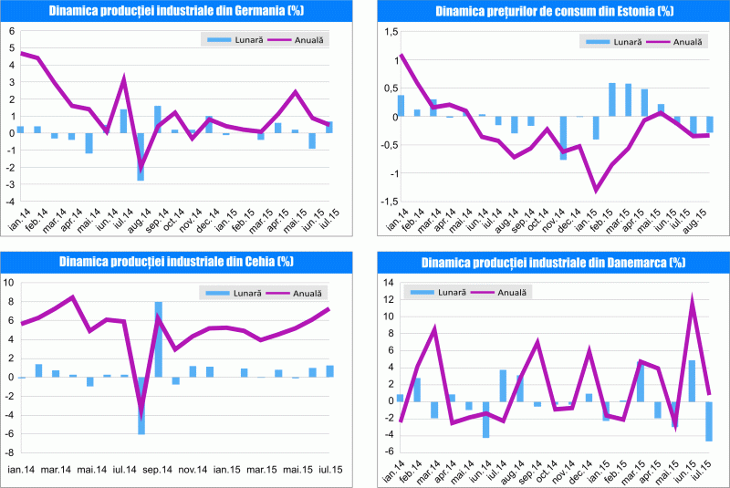 MACRO NEWSLETTER 8 Septembrie 2015