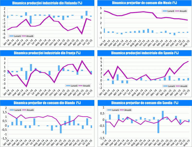 MACRO NEWSLETTER 11 Septembrie 2015