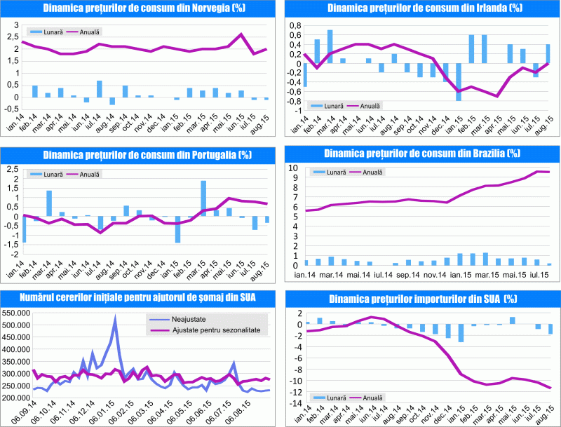 MACRO NEWSLETTER 14 Septembrie 2015