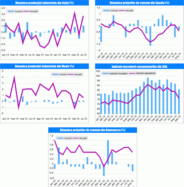 MACRO NEWSLETTER 15 Septembrie 2015