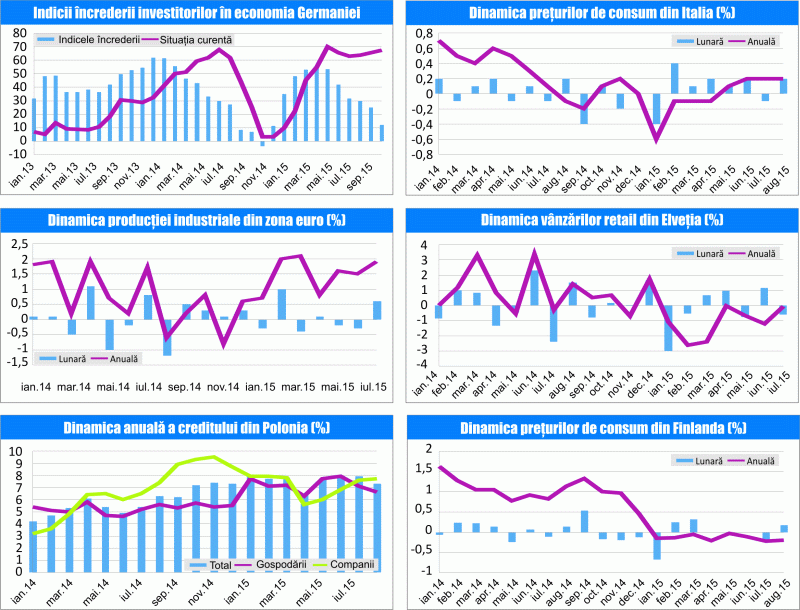 MACRO NEWSLETTER 16 Septembrie 2015