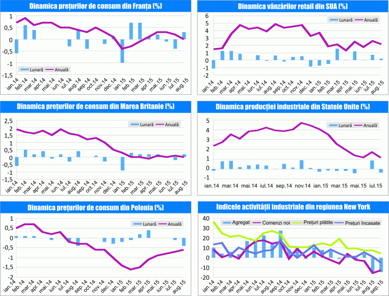 MACRO NEWSLETTER 17 Septembrie 2015