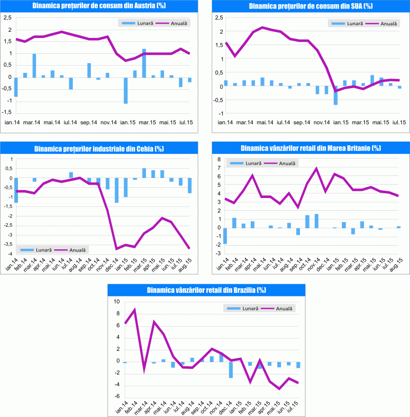 MACRO NEWSLETTER 18 Septembrie 2015