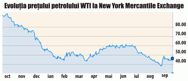 "Goldman Sachs" anticipează 15 ani cu preţuri mici pe piaţa petrolieră