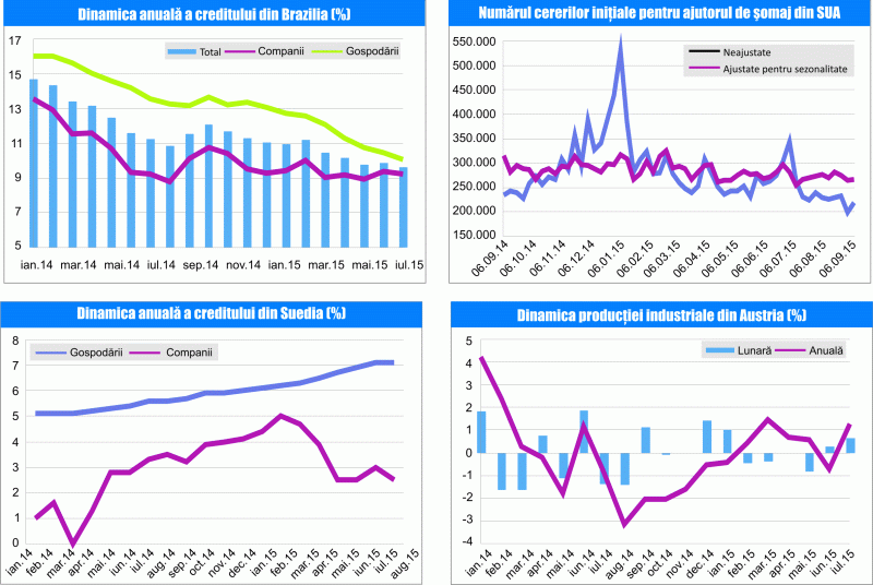 MACRO NEWSLETTER 29 Septembrie 2015