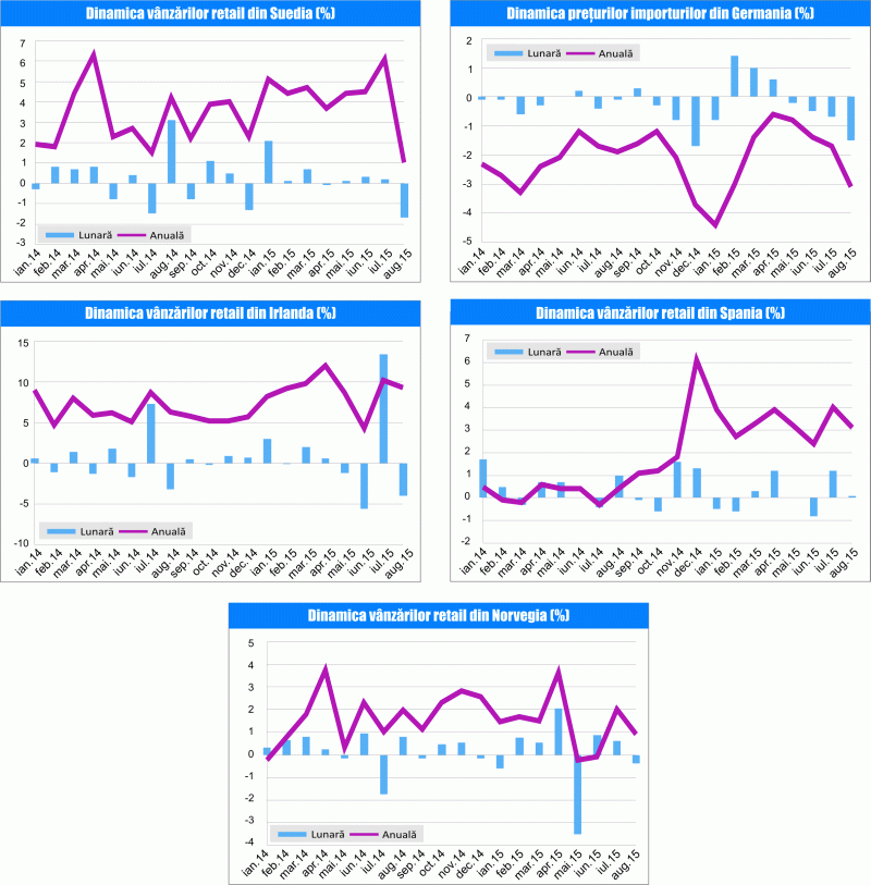 MACRO NEWSLETTER 30 Septembrie 2015