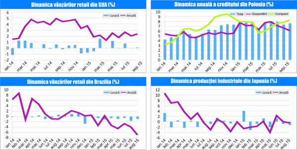 MACRO NEWSLETTER 16 octombrie 2015