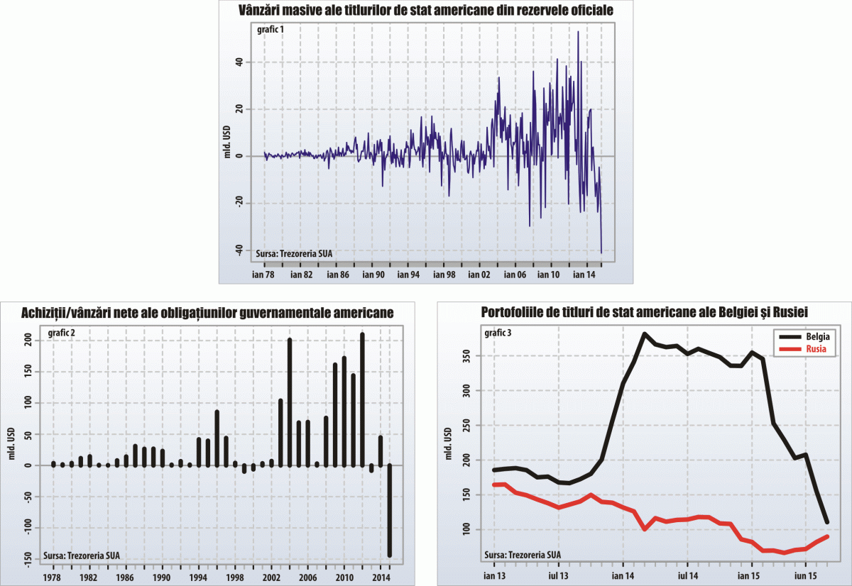 Se pregăteşte declanşarea unei ofensive împotriva dolarului?