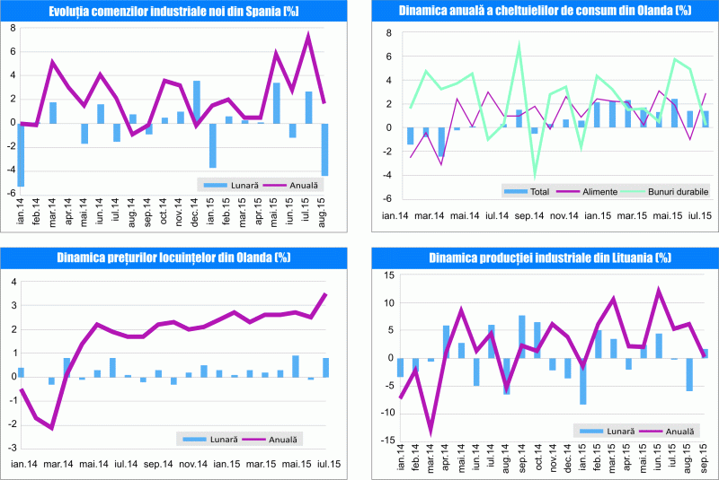 MACRO NEWSLETTER 23 octombrie 2015