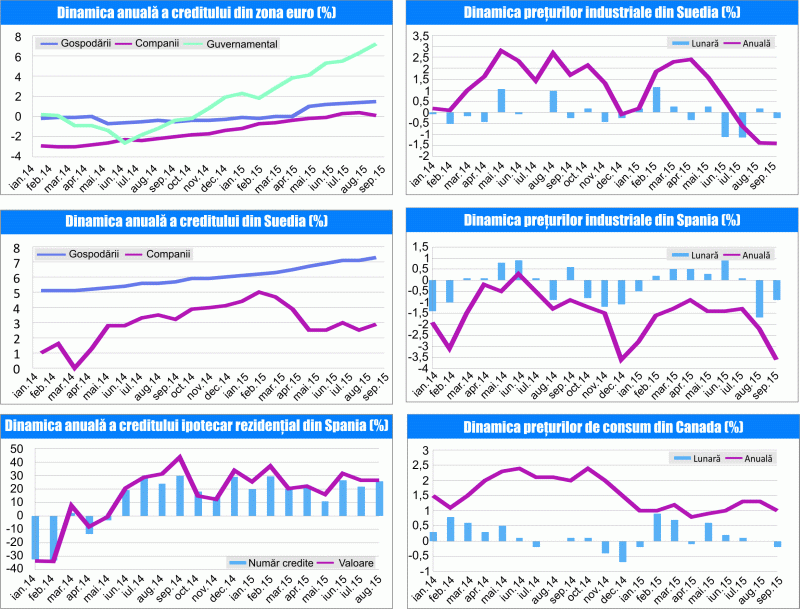 MACRO NEWSLETTER 28 octombrie 2015