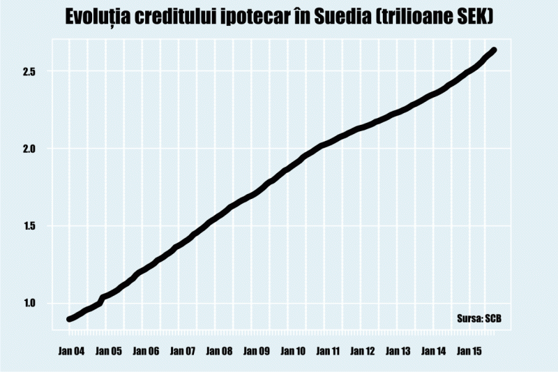 Cum se va sfârşi experimentul monetar şi social din Suedia?