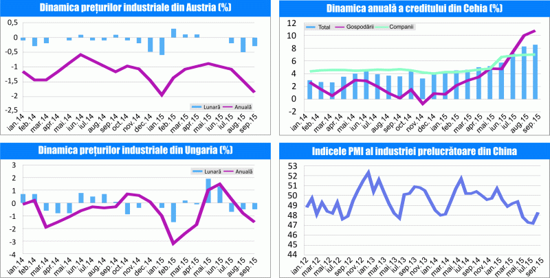 MACRO NEWSLETTER 03 noiembrie 2015