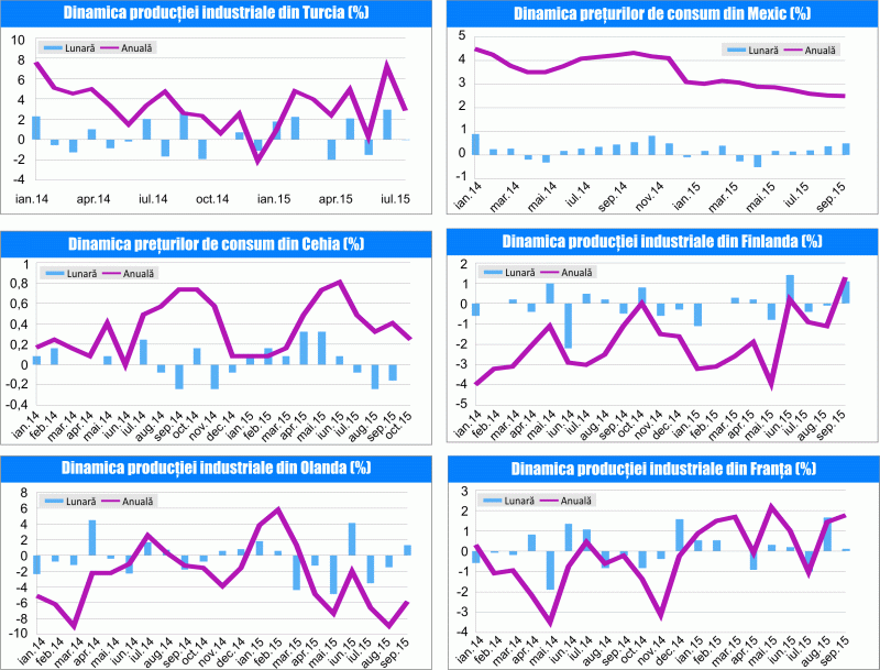 MACRO NEWSLETTER 11 noiembrie 2015