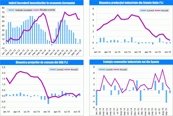 MACRO NEWSLETTER 19 noiembrie 2015