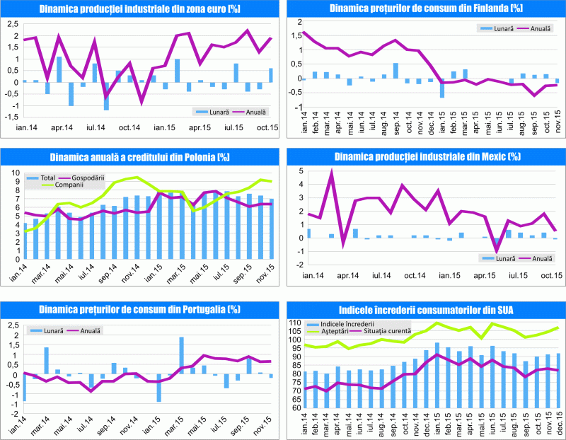 MACRO NEWSLETTER 16 Decembrie 2015